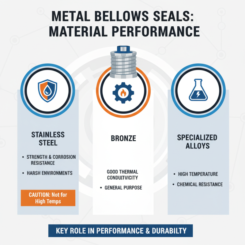 Discovering the Best China Metal Bellows Seal for Your Needs?