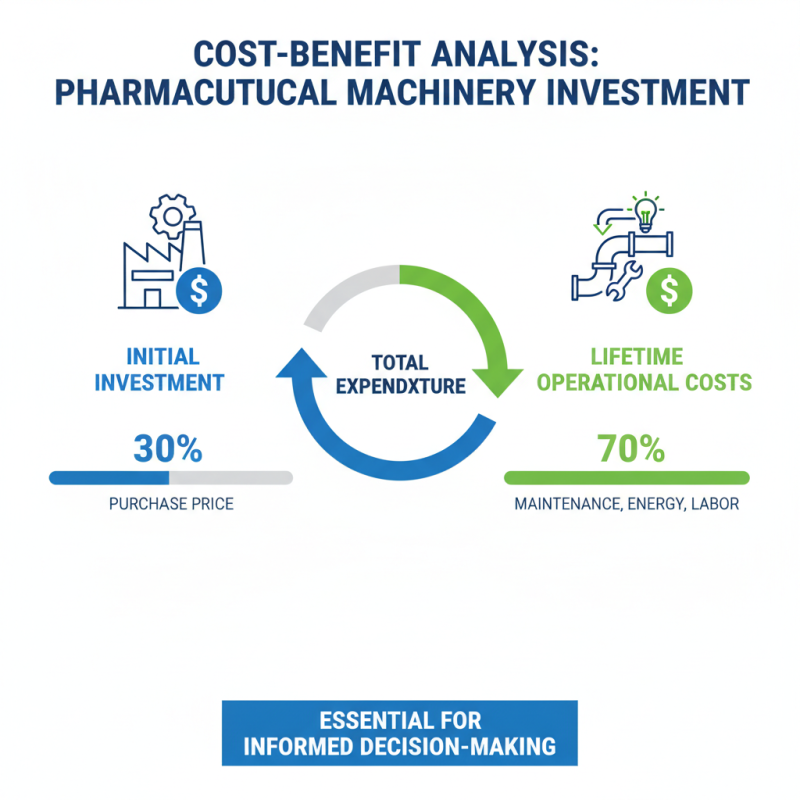 How to Choose the Right Pharmaceutical Machinery for Your Production Needs?