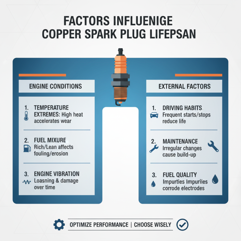 Top 5 Best Copper Spark Plugs for Optimal Engine Performance?