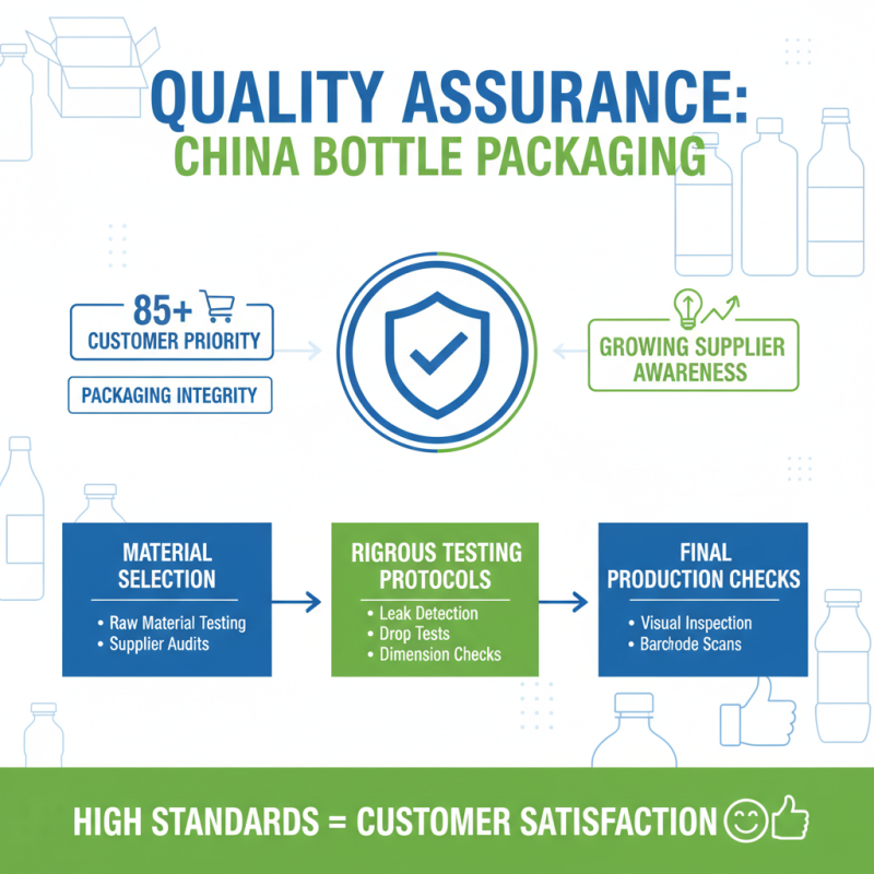 Top Bottle Packaging Options from China Best Suppliers?