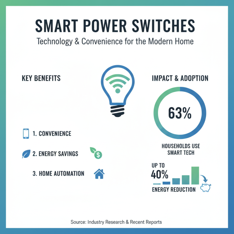 Why Are Power Switches Essential for Your Smart Home Setup?