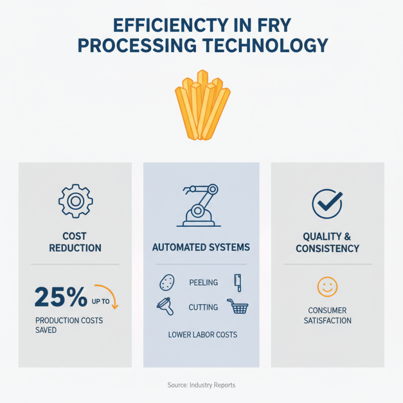 Best French Fries Processing Line for Efficient Production?