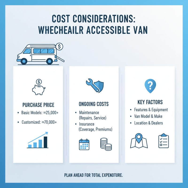 Top 10 Wheelchair Accessible Vans for Global Buyers?