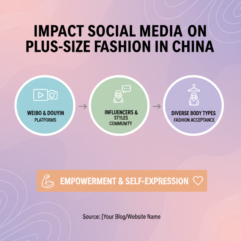 Top 10 Plus Size Womens Clothing Trends in China 2026?
