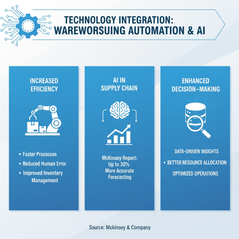 Top 10 Warehouse Guidelines Every Global Buyer Should Know?