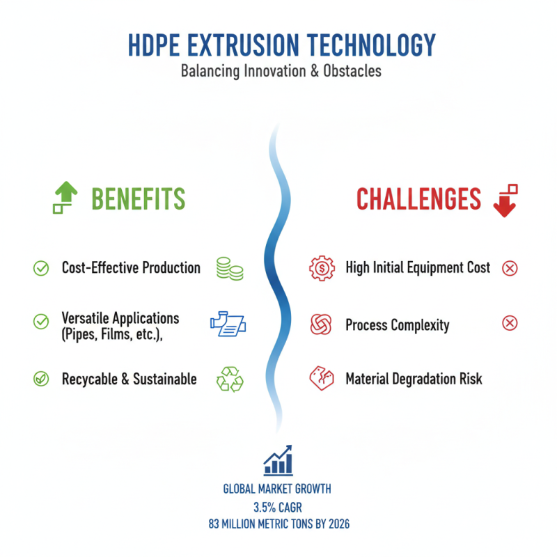 What is Hdpe Extrusion Line and How Does It Work?