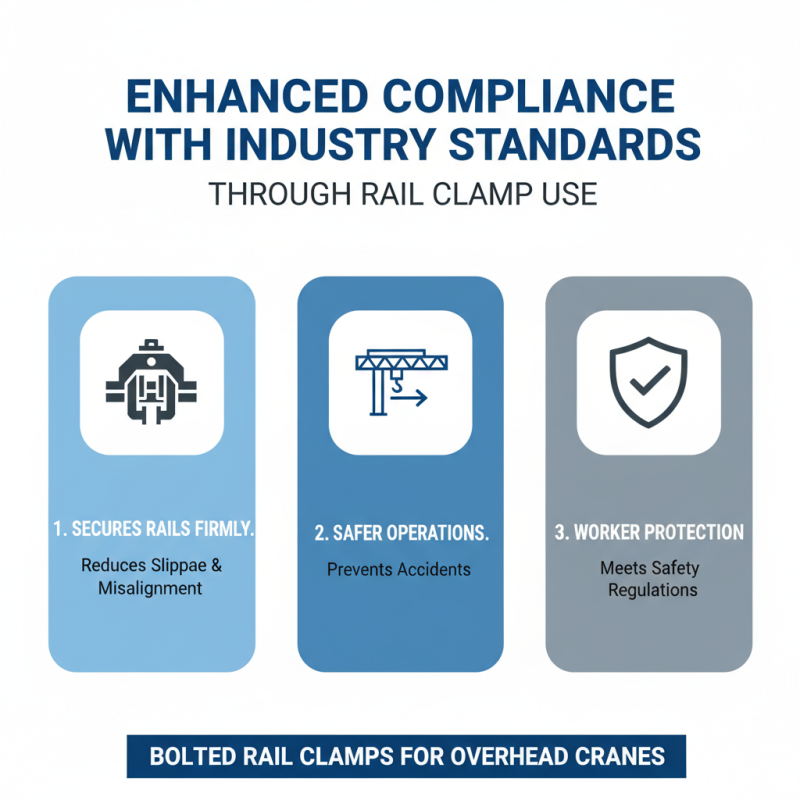 Top 10 Benefits of Using Bolted Rail Clamp for Overhead Cranes?