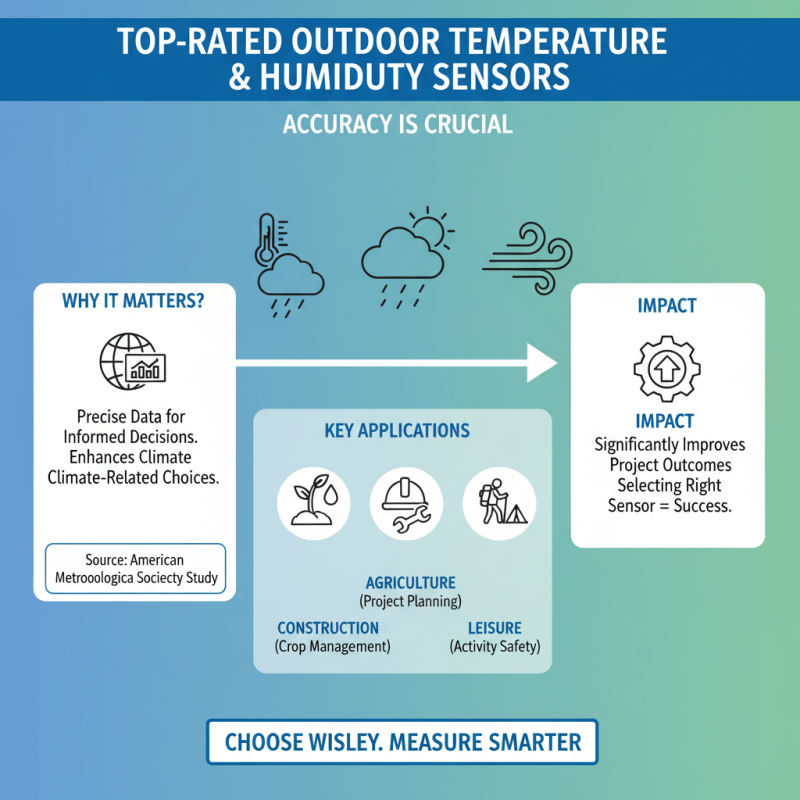 Best Outdoor Temperature and Humidity Sensors for Accurate Monitoring?