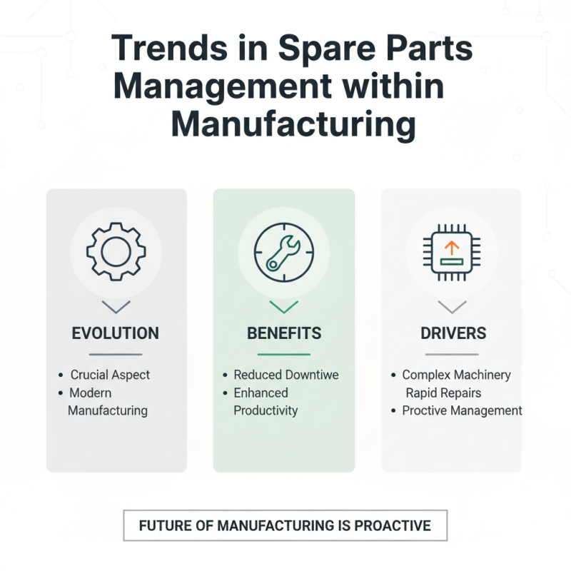 What is the Importance of Spare Parts in Modern Manufacturing?