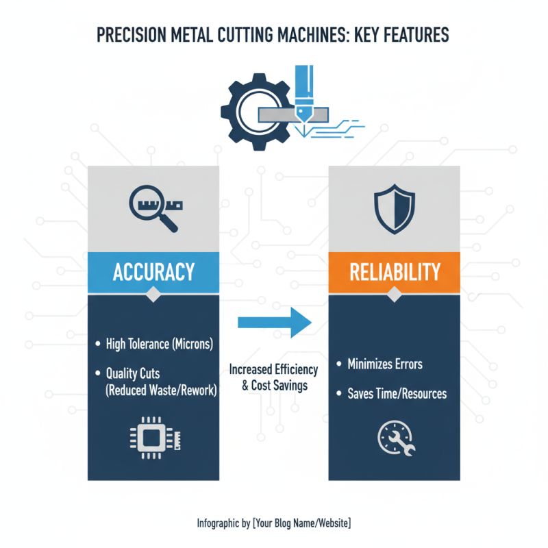 Top 10 Precision Metal Cutting Machines You Need Today?