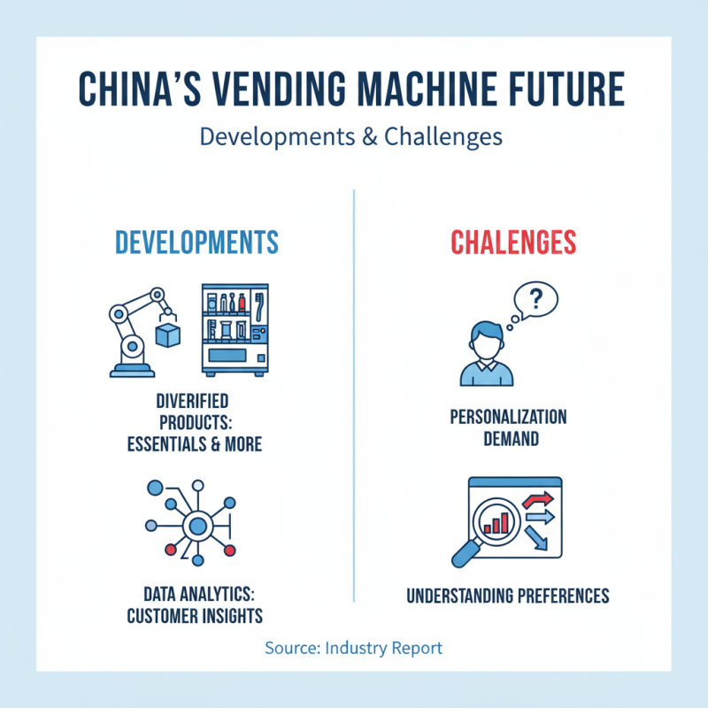 Exploring the Rise of Vending Machines in China Top Innovations and Trends?