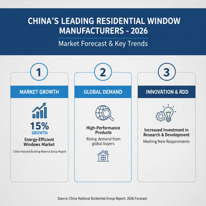 China Best Residential Windows for Global Buyers in 2026?