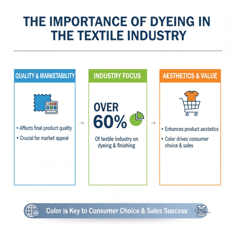 Why Understanding the Process of Dyeing in Textile Industry Matters?