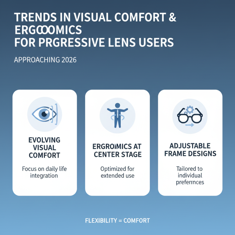 2026 Top Trends in Progressive Lenses What to Expect for Your Vision Care?