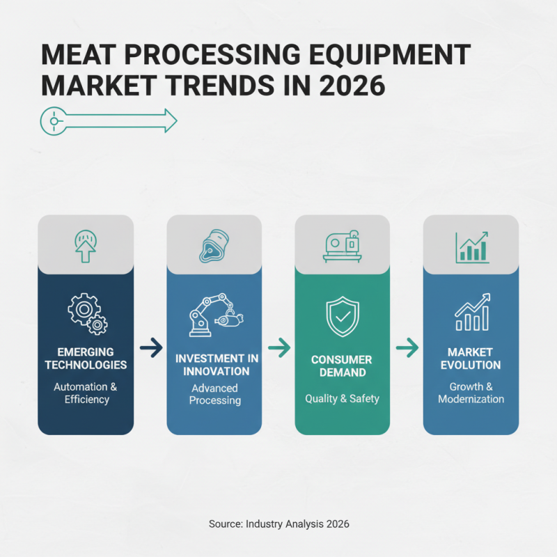 2026 Top Meat Processing Equipment Buyers Guide?