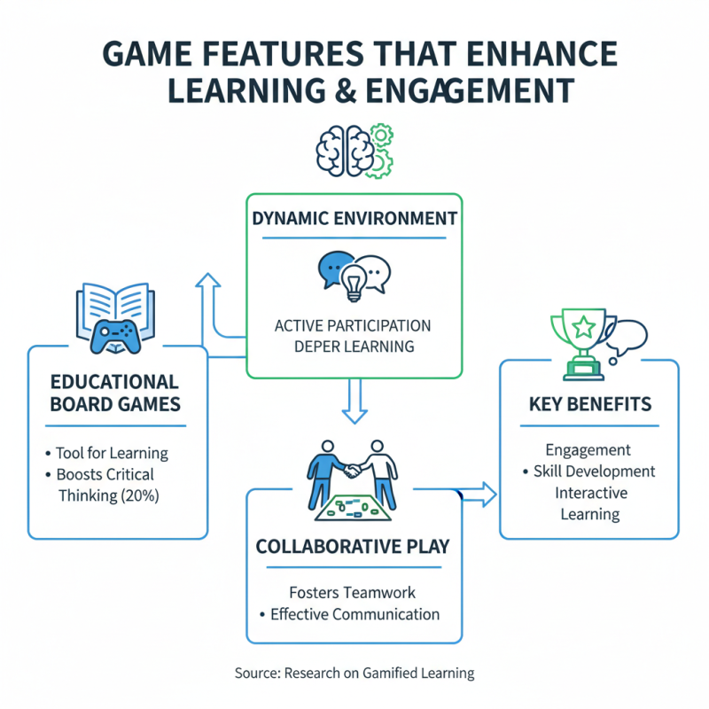Top 10 Educational Board Games for Learning Fun