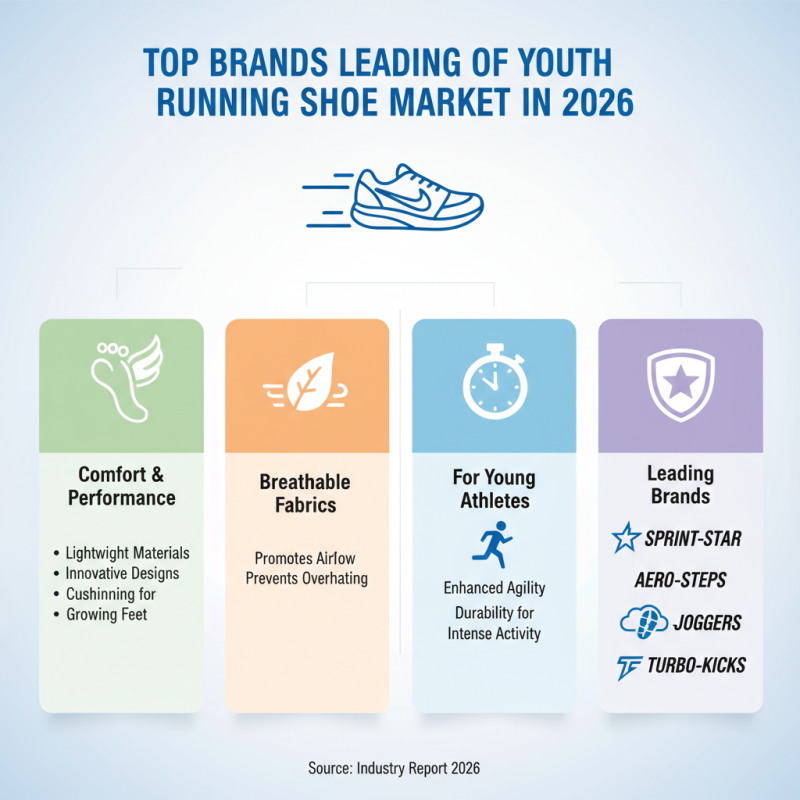 Top 10 Youth Running Shoes for Every Young Athlete in 2026?