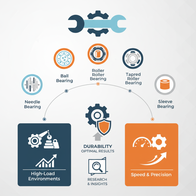 Top Hardware Bearing Types Buyers Need to Know?