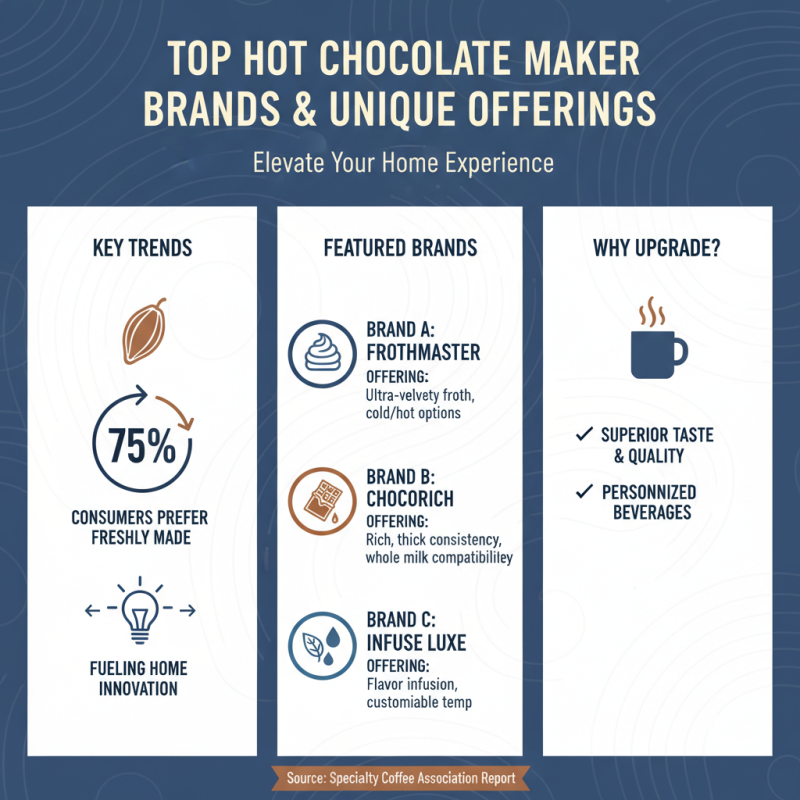 Best Hot Chocolate Maker Machines for Perfect Winter Drinks?