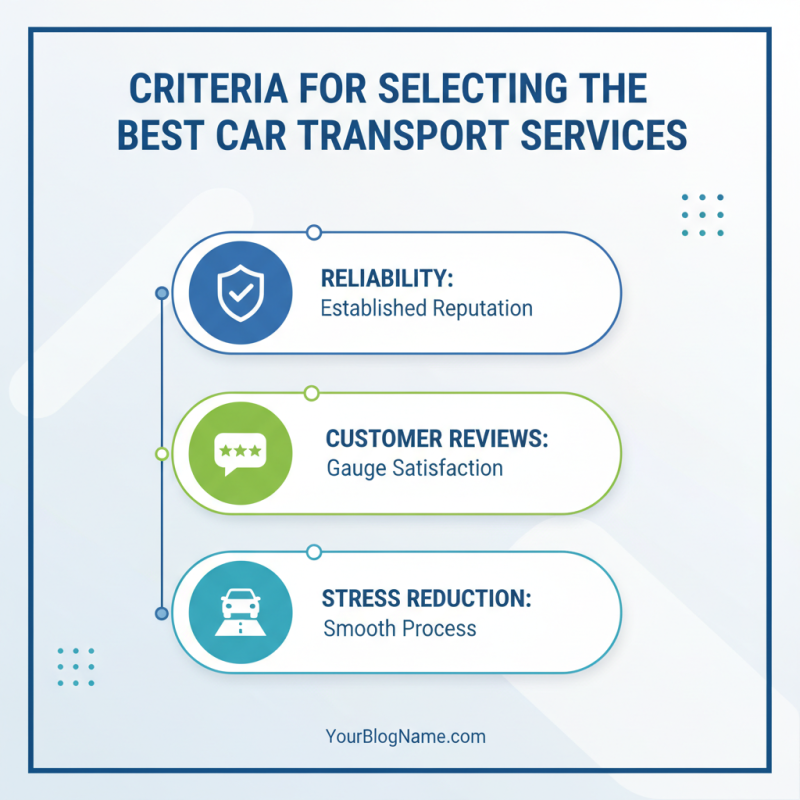 Top 10 Best Car Transport Services for Global Buyers?
