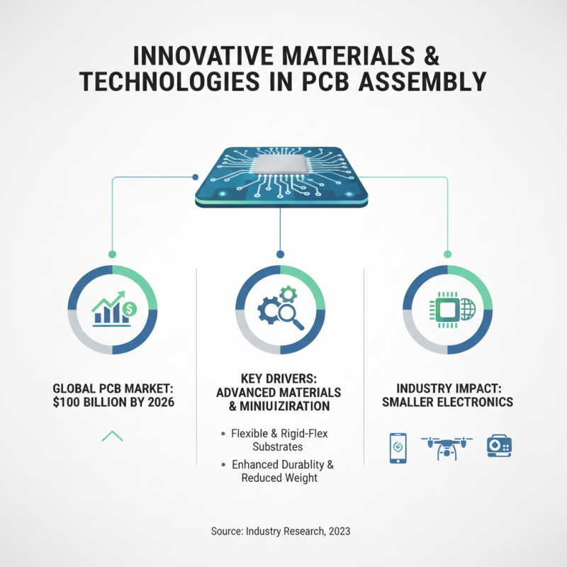 2026 Best Pcb Board Assembly Techniques for Efficient Manufacturing?