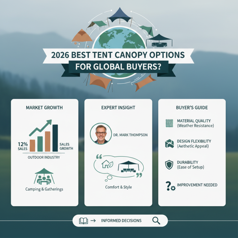 2026 Best Tent Canopy Options for Global Buyers?