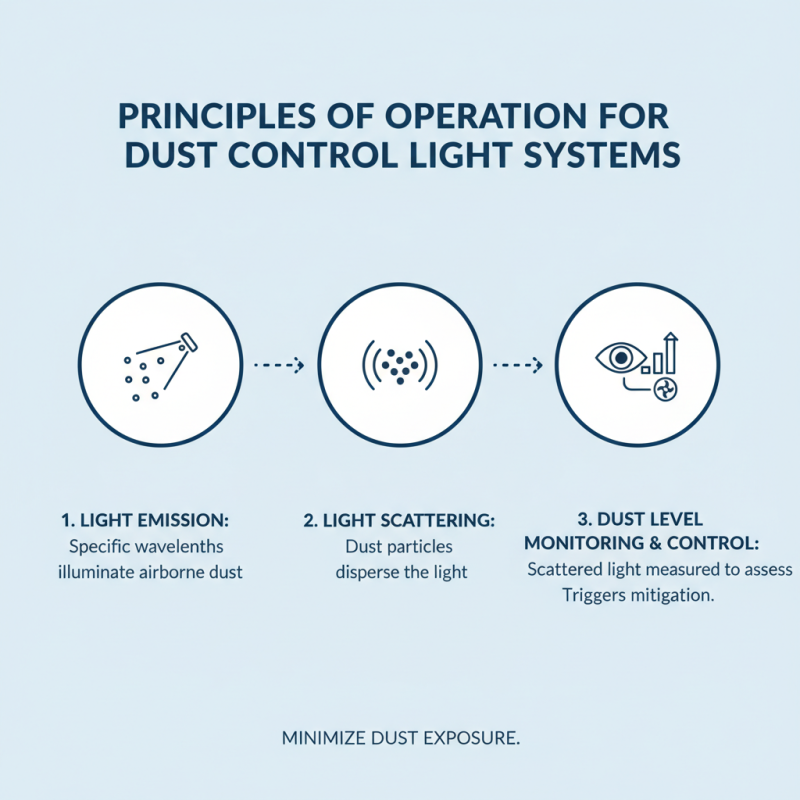 What is Dust Control Light and How Does It Work?