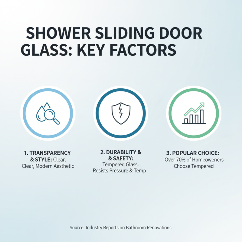 How to Choose the Right Shower Sliding Door Glass for Your Bathroom?