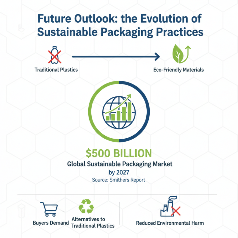Top Sustainable Packaging Materials for Global Buyers?