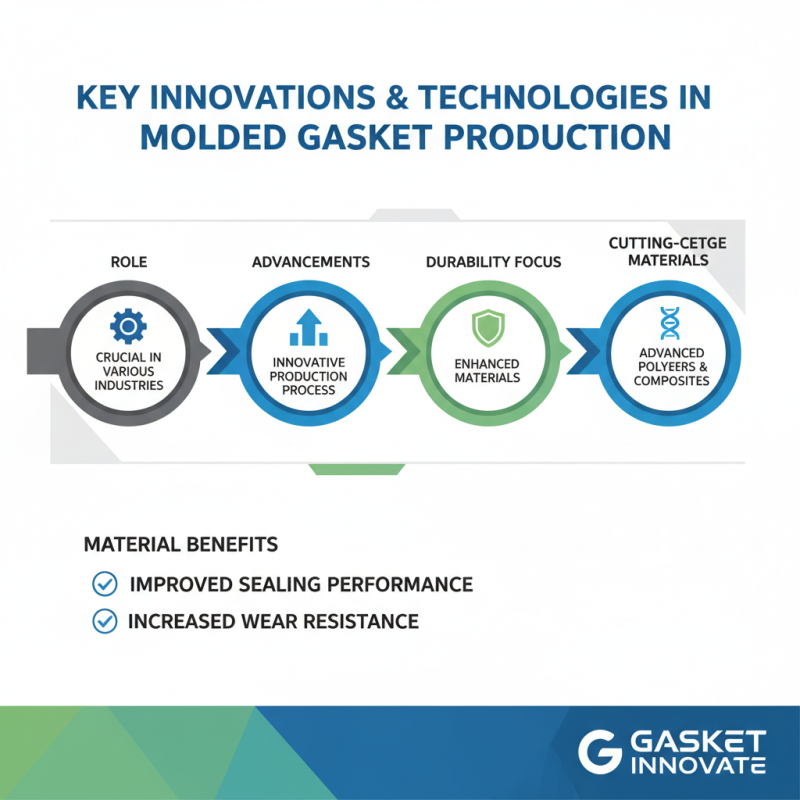 Top 10 Molded Gaskets Manufacturers in China You Should Know?