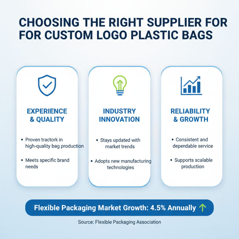 How to Choose the Best Plastic Bag With Logo for Your Brand?