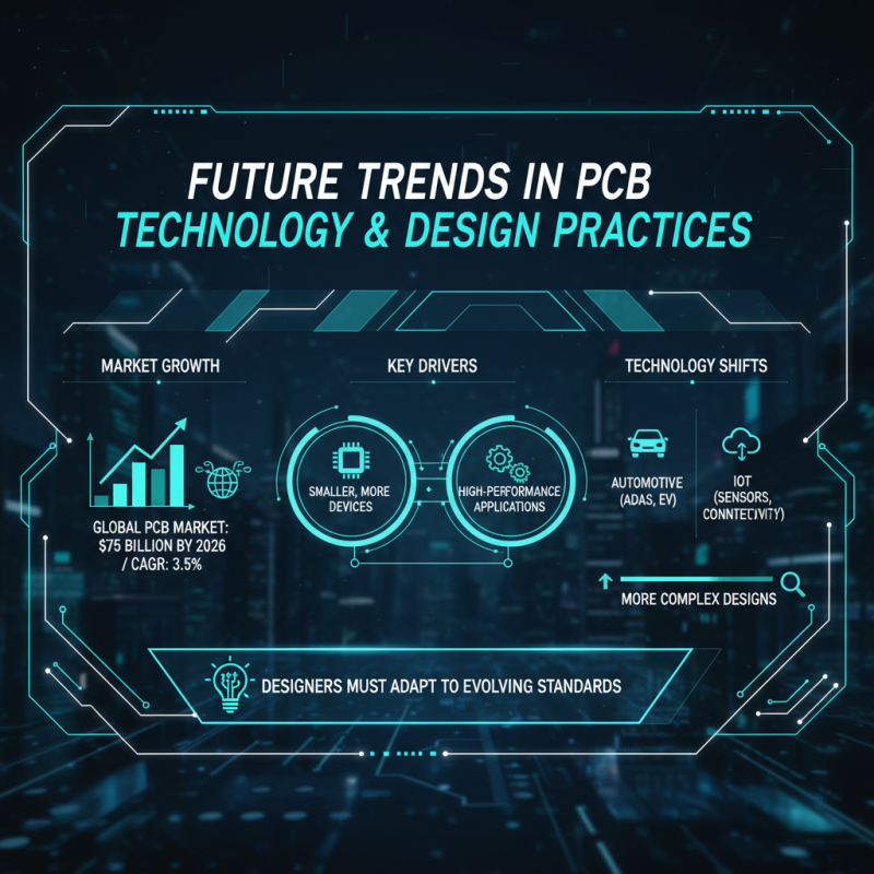Why is PCB Board Design Crucial for Modern Electronics?