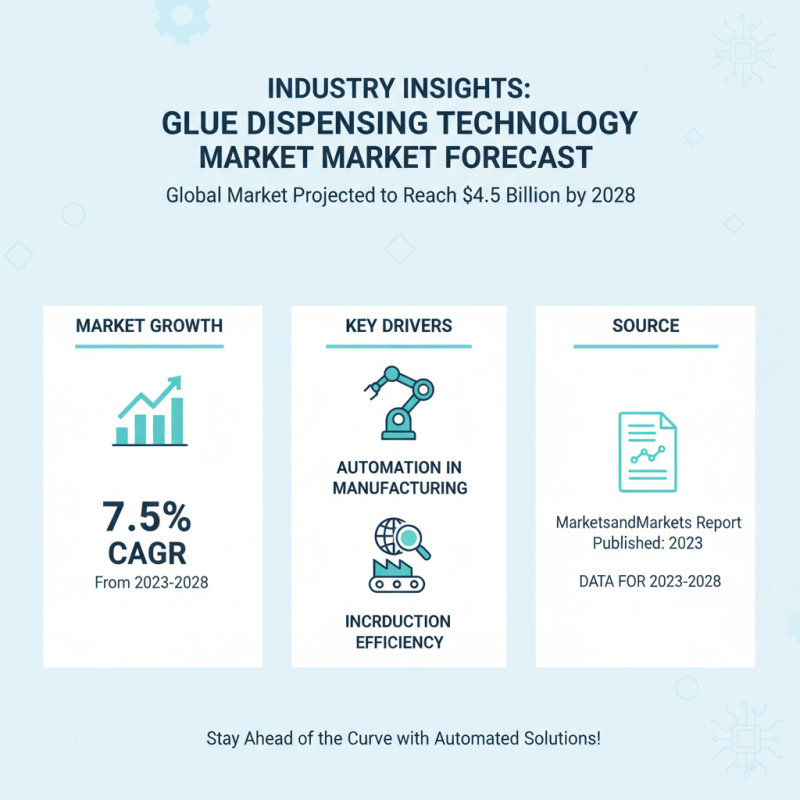 Top 10 Glue Dispensing Machines for Global Buyers?