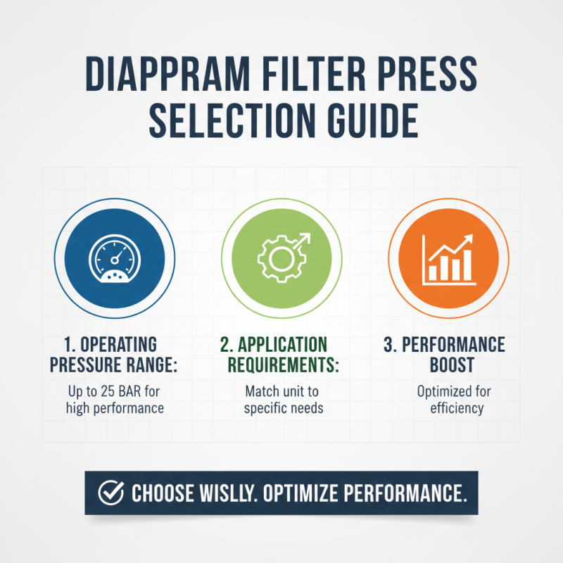 2026 Top Diaphragm Filter Press for Global Buyers Guide?