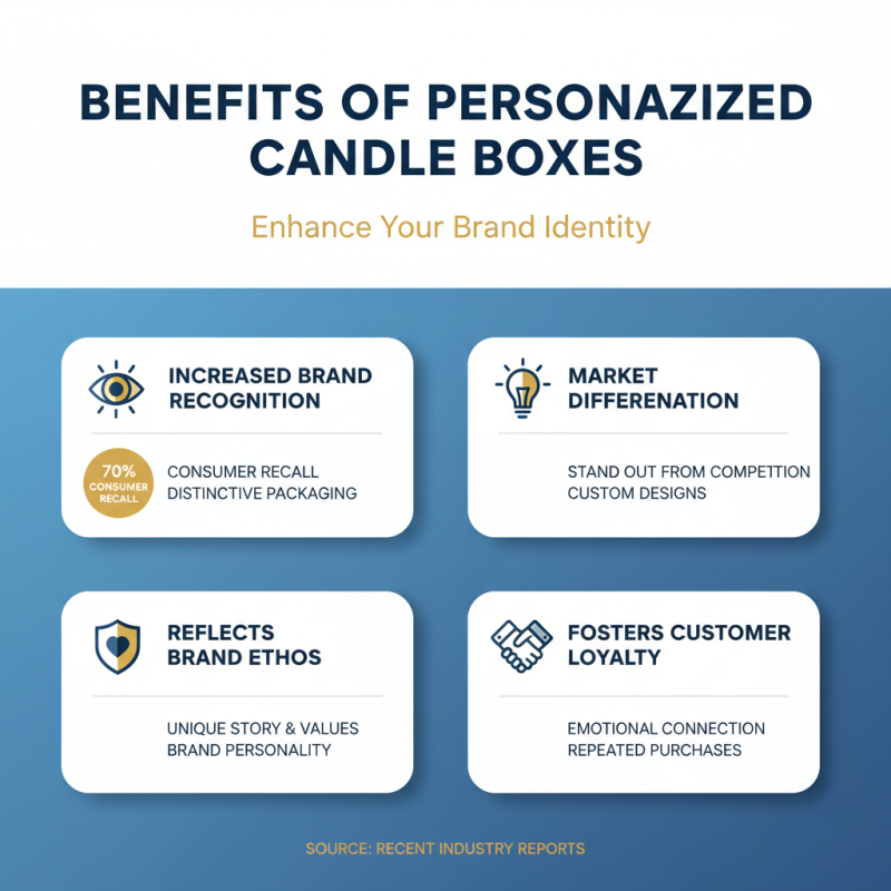 Top 10 Benefits of Personalized Candle Boxes for Your Business?