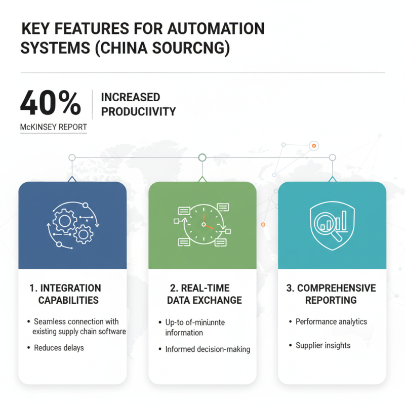 Best Automation Systems for China Sourcing Needs?