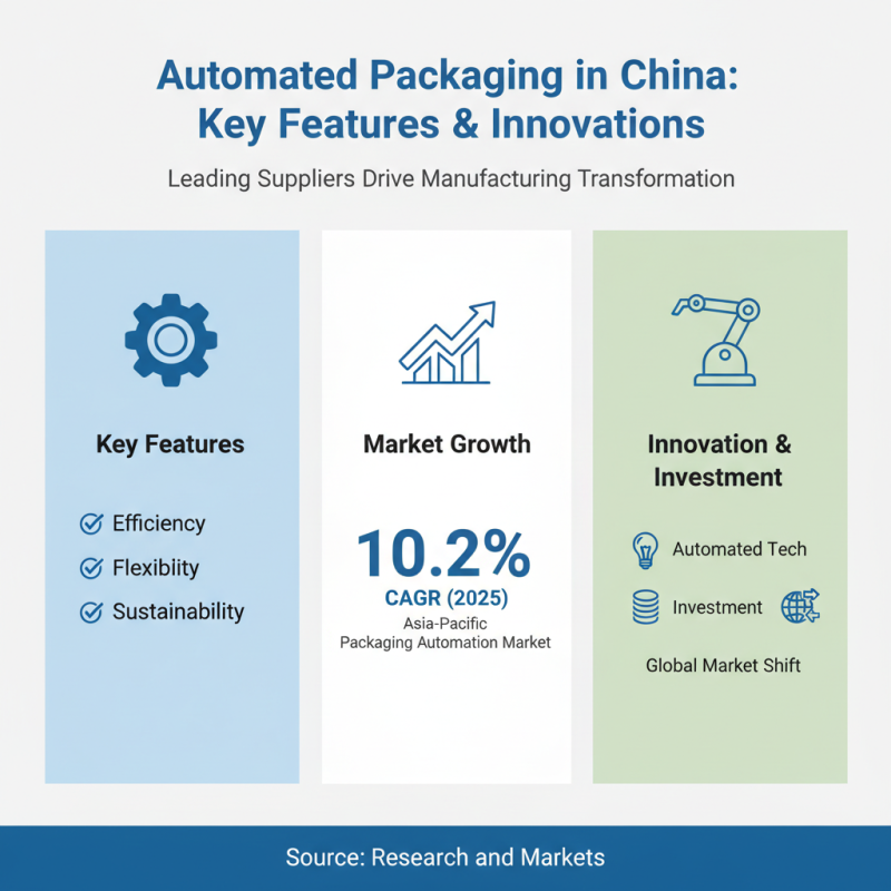 Top 10 Automated Packaging Equipment Suppliers in China?