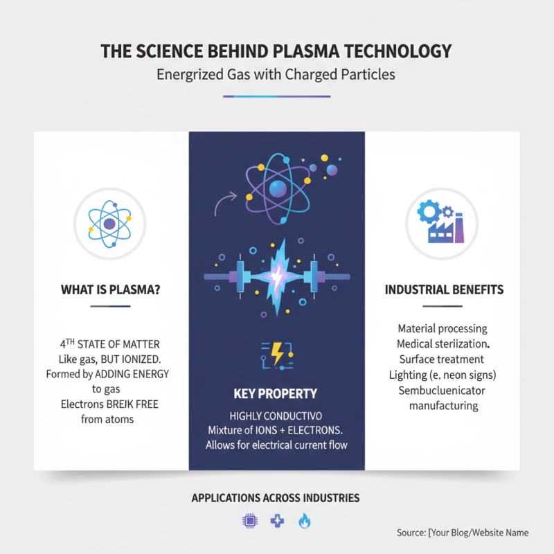What is Plasma Torch and How is it Used in Industry?