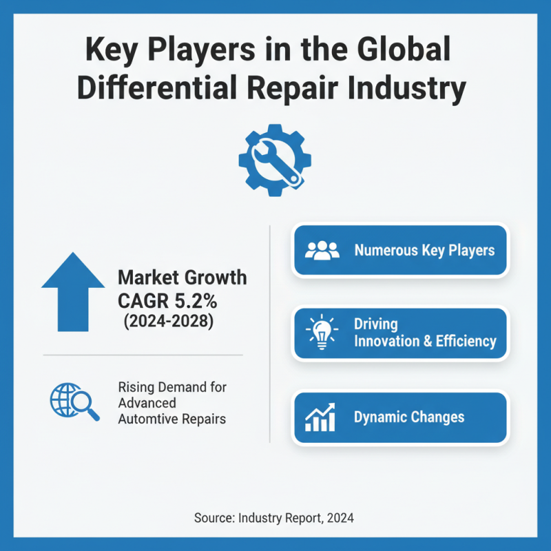 2026 Top Differential Repair Trends for Global Buyers?