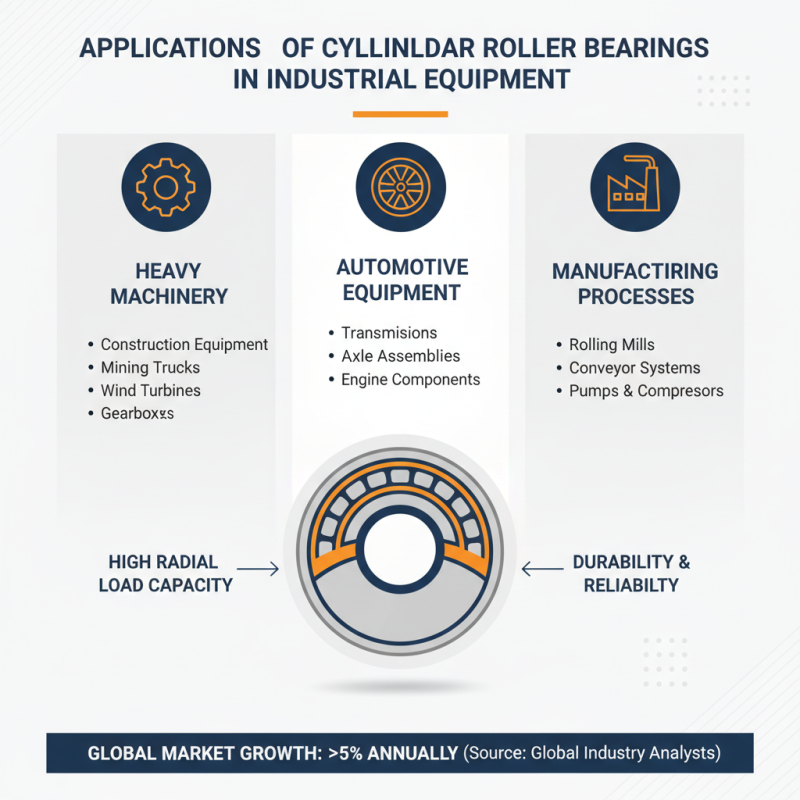 Why Choose Cylindrical Roller Bearings for Your Industry Needs?