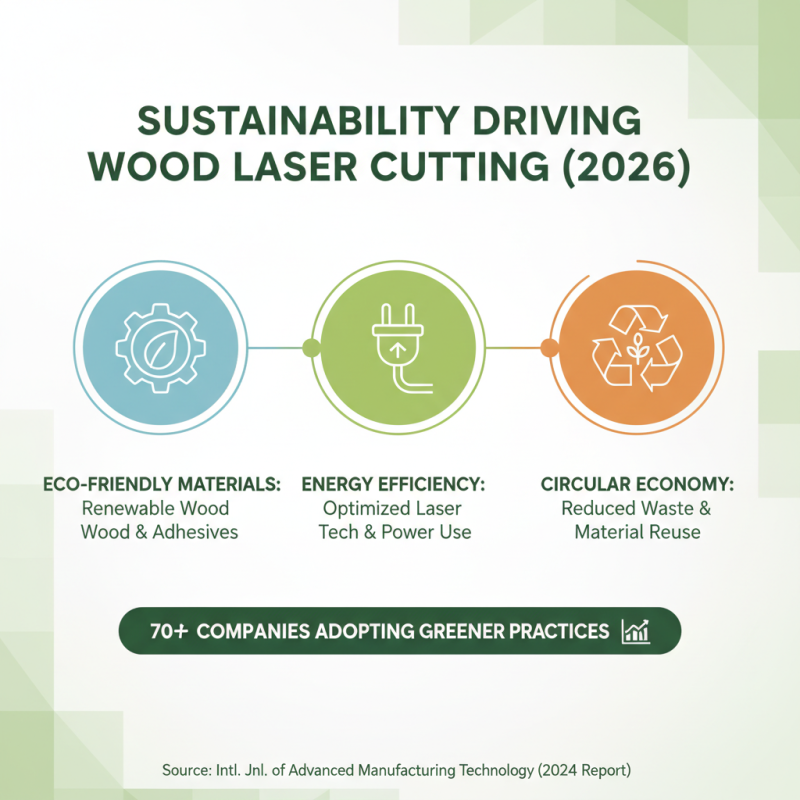 Top Wood Laser Cutter Trends to Watch in 2026?