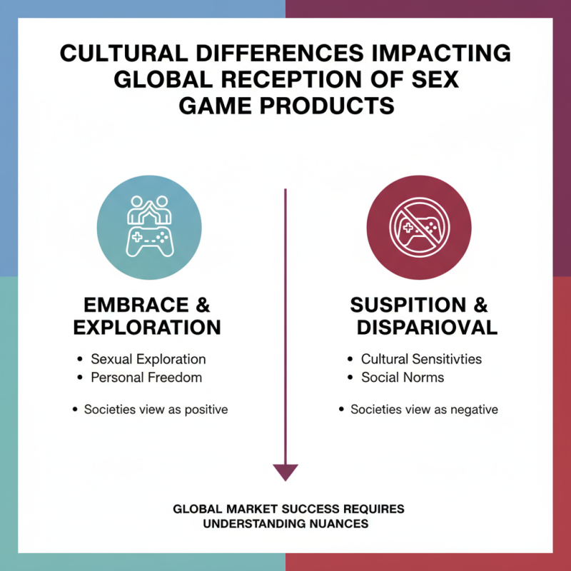 China Best Sex Game Products for Global Buyers Considerations?