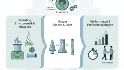 How to Choose the Best Alumina Ceramic Nozzles for Your Needs?