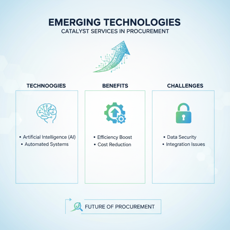 Top 5 Catalyst Services You Need for Global Procurement?
