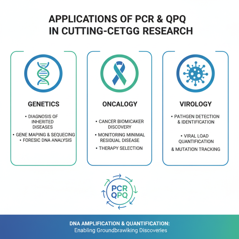 China Top PCR and qPCR Techniques for Cutting Edge Research?