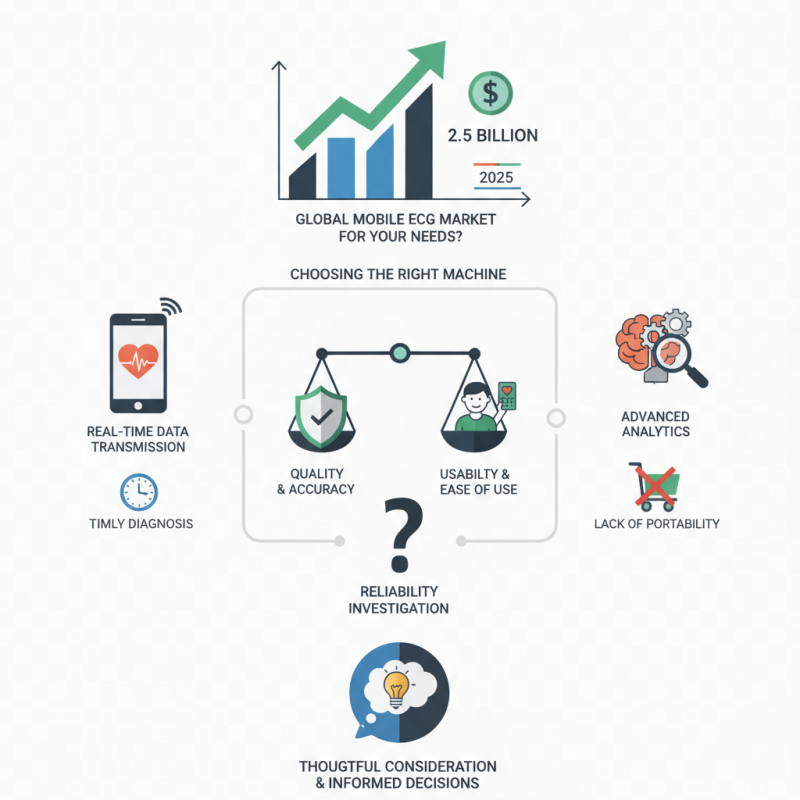 How to Choose the Best Mobile ECG Machine for Your Needs?