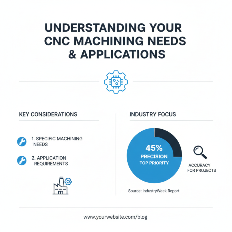 Top 10 Tips for Choosing the Best Steel CNC Machine?