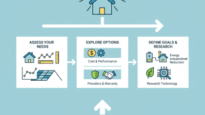 How to Choose the Right Solar Photovoltaic System for Your Needs?