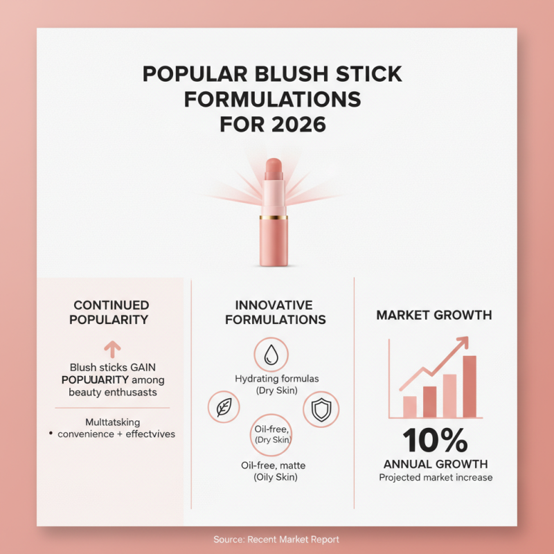 2026 Top Collection Blush Stick Trends What You Need to Know