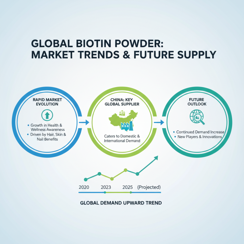 Top 10 Biotin Powder Suppliers in China for Global Buyers?